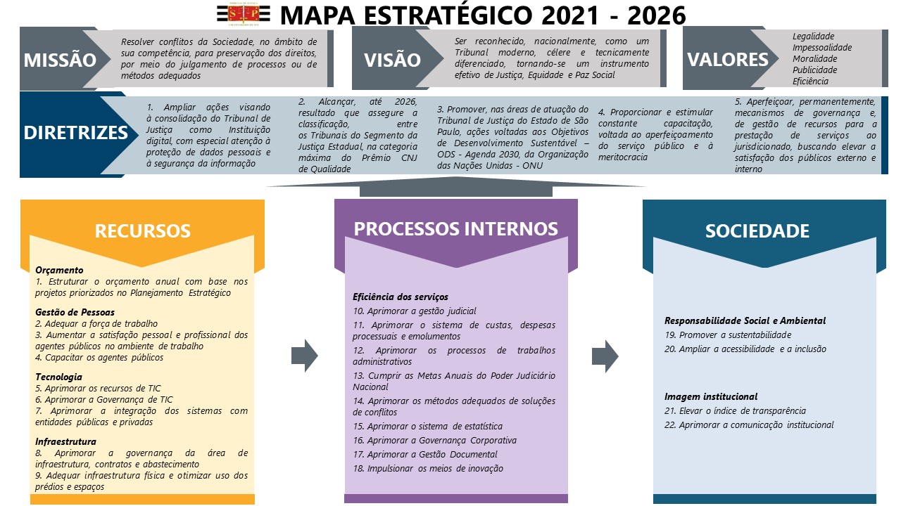 Diretoria de Planejamento Estratégico - Deplan