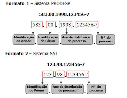 Família do Grau SAJ